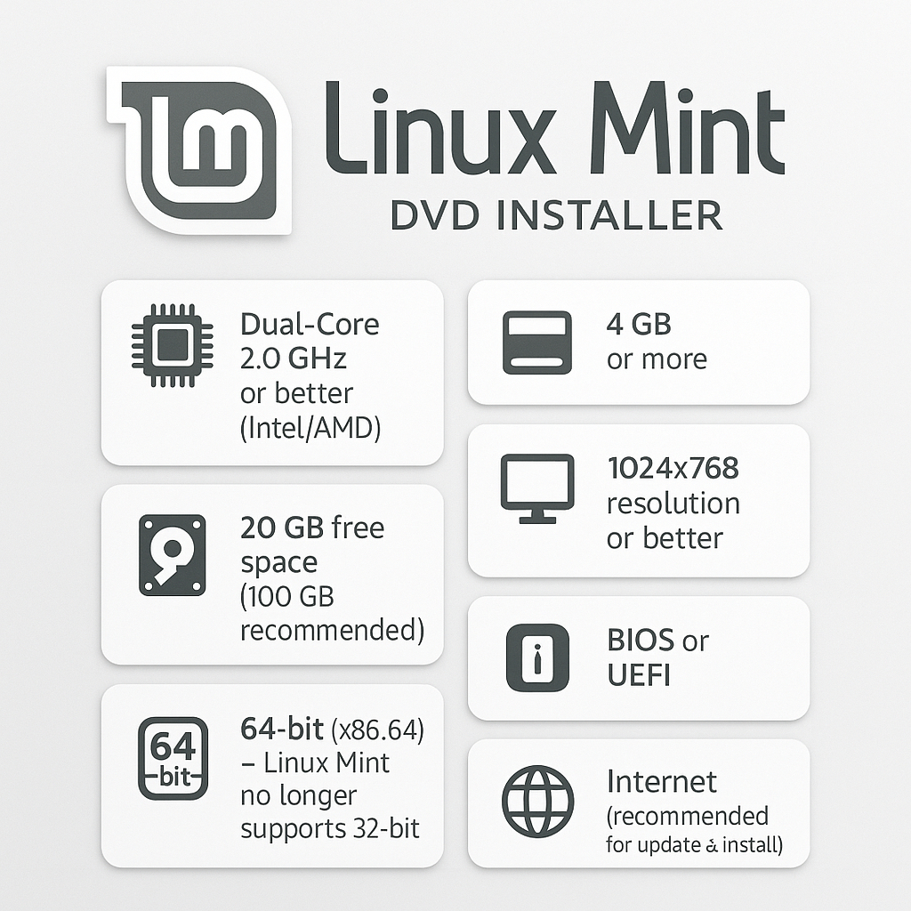 Linux Mint Cocok untuk Laptop dan PC Lama