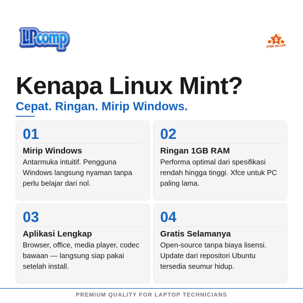 Paket DVD Linux Mint