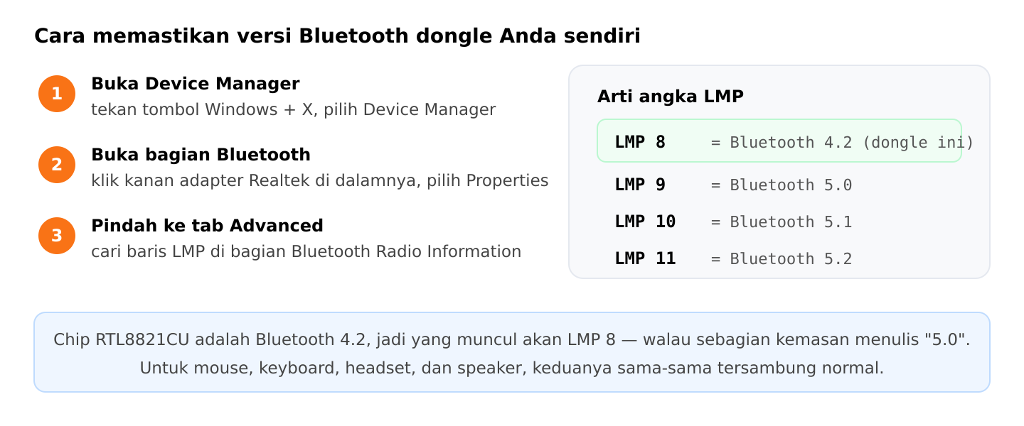 Langkah mengecek versi Bluetooth lewat angka LMP di Device Manager