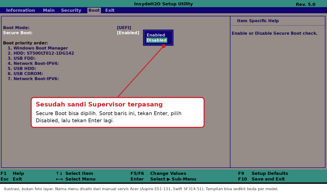 Ilustrasi tab Boot Acer dengan kotak pilihan Secure Boot menyorot Disabled