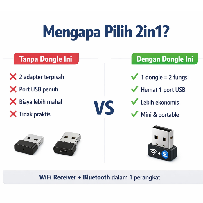 CD Driver RTL8821CU untuk Windows 7