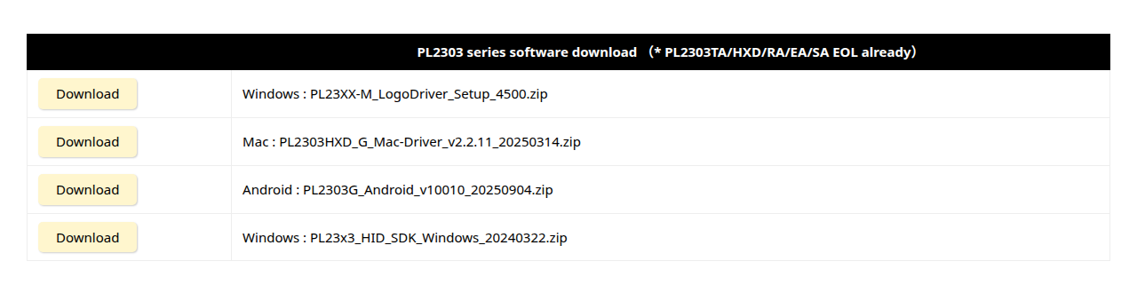 Bagian download PL2303 series software di halaman resmi Prolific, dengan catatan PL2303TA/HXD/RA/EA/SA EOL already