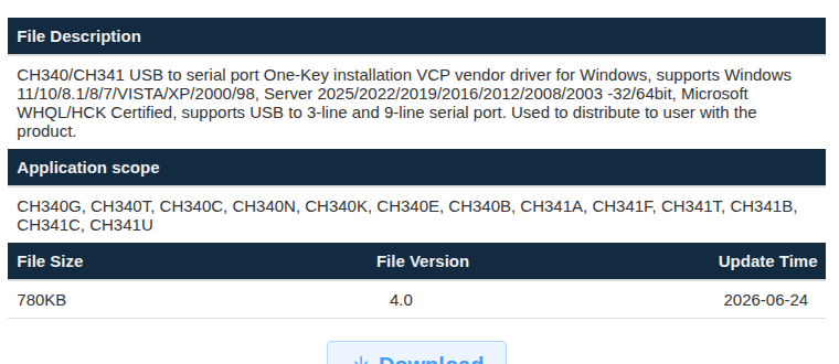 Detail halaman resmi WCH menampilkan Application scope chipset CH340G CH340T CH340C CH340N CH340K CH340E CH340B CH341A CH341F CH341T CH341B CH341C CH341U yang didukung