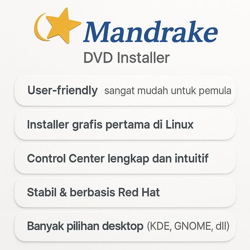 Distro Linux DVD Installer Mandrake - OS