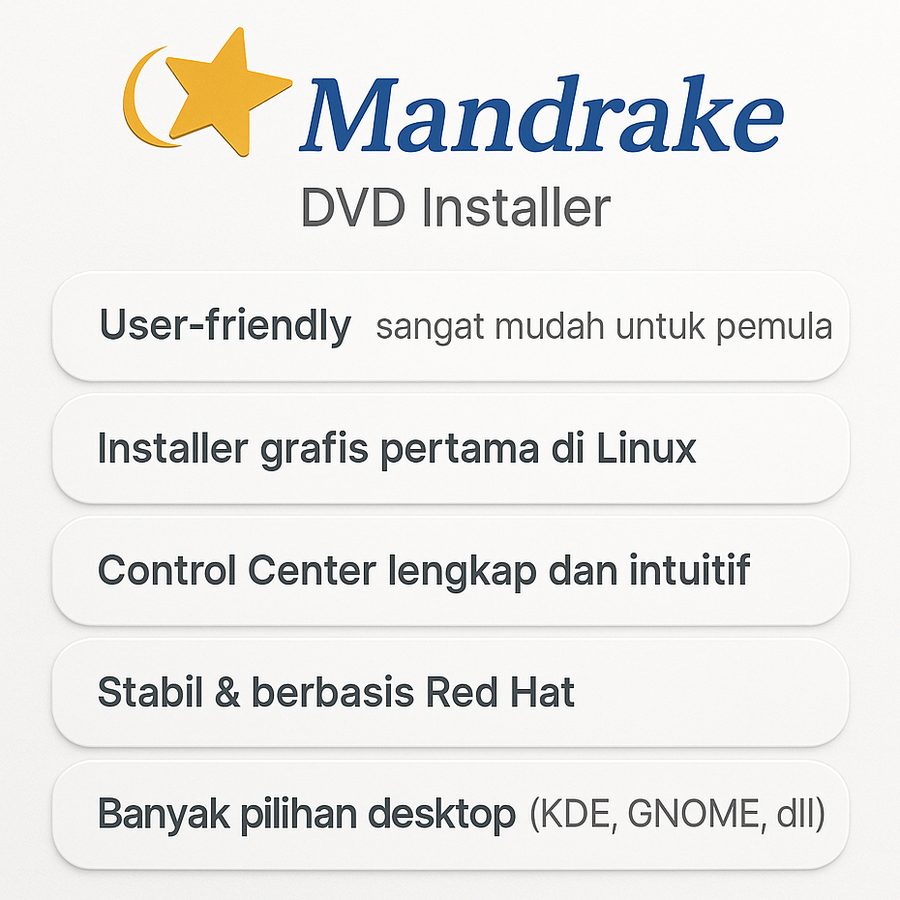 Distro Linux DVD Installer Mandrake - OS Legendaris Mudah User Friendly Berbasis Red Hat 1998
