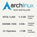 DVD Installer Arch Linux Kaset Distro Rolling Release 64bit untuk PC Laptop Pengguna Mahir - foto 7