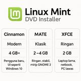 Linux Mint DVD Installer OS Cepat Ringan Stabil Cocok Laptop Lama & Baru Bahasa Indonesia - foto 7