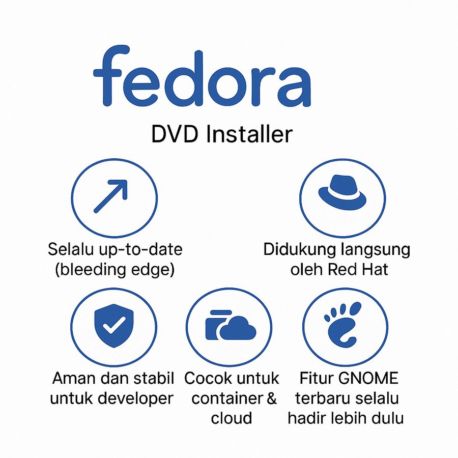 Fedora Linux DVD Installer Distro Modern Cepat Inovatif Developer Server Red Hat SELinux DNF