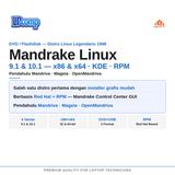 Distro Linux DVD Installer Mandrake - OS Legendaris Mudah User Friendly Berbasis Red Hat 1998 - foto 2