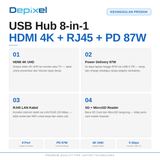 USB Hub Type C 8in1 HDMI 4K LAN RJ45 USB 3.0 SD TF PD Charging MacBook Depixel - foto 2