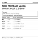5pcs Baut Flat Head M1 M1.2 M1.4 M1.6 M1.7 Stainless Screw Sekrup 1mm 1.2mm 1.4mm 1.6mm 1.7mm Putih - foto 3