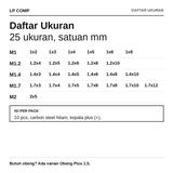 Baut Sekrup Kecil M1 M1.2 M1.4 M1.7 Drat Kasar Runcing Pan Head Philips Carbon Steel Hitam 10pcs - foto 2
